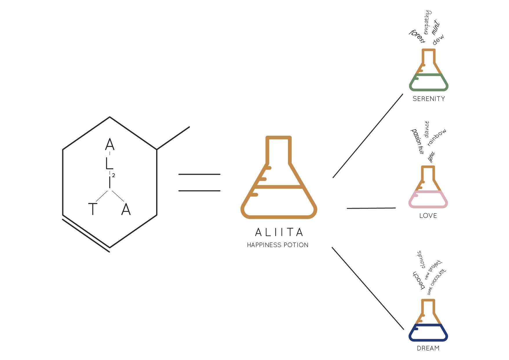 Gold chain necklace with chemistry baker shaped pendant illustration